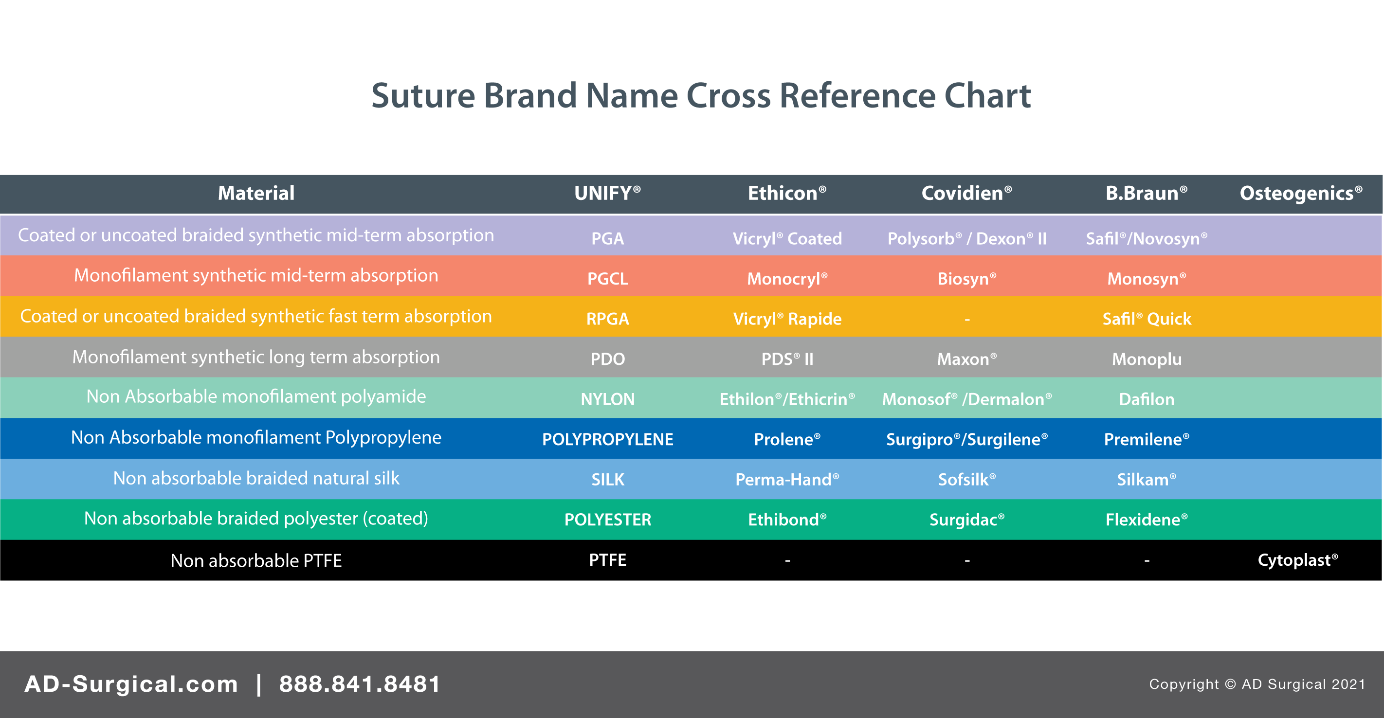 UNIFY Surgical Sutures Regular Surgical Sutures PDO Sutures AD